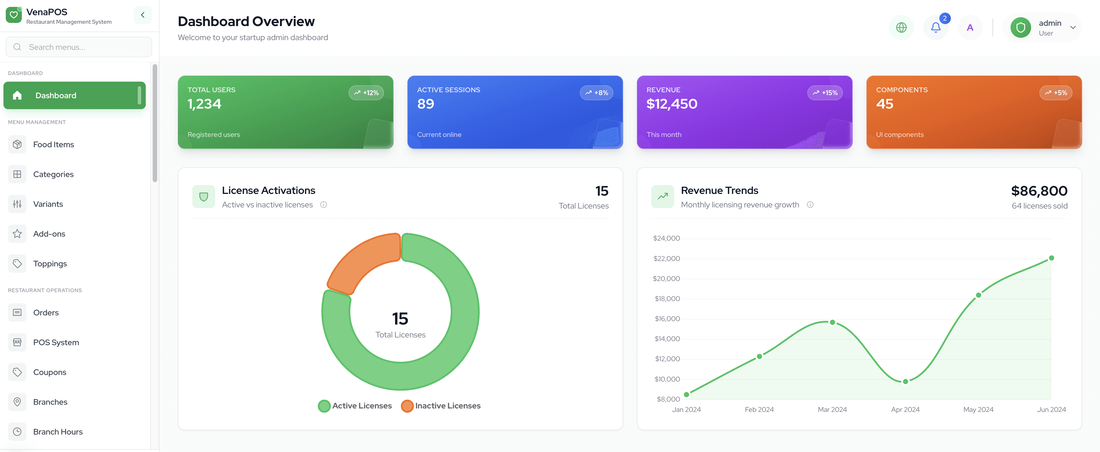 Business management dashboard showcasing comprehensive analytics and real-time insights